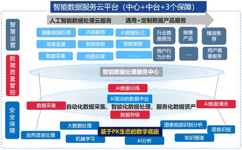 中电金信AI数据服务 赋能智能化时代的数据处理解决方案