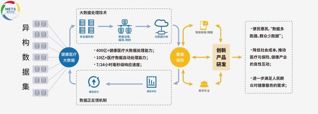 健交科技 以独创ARS技术体系赋能医疗数据，荣登“2021中国医疗创新力企业TOP10”