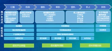 赋能航司企业 让数据连接服务全流程