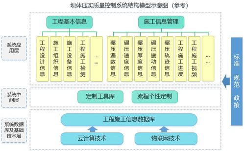 数字大坝智能压实系统 数据处理服务的核心价值与实现路径