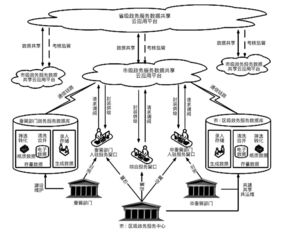 数字政府环境下政务服务数据共享的实践路径与信息技术咨询服务赋能
