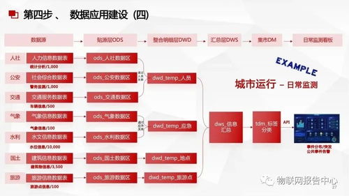 数据中台与数据治理服务方案 数据处理服务的核心价值与实践路径