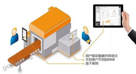 工程师的艺术素养——论机器是否需要好的画面设计