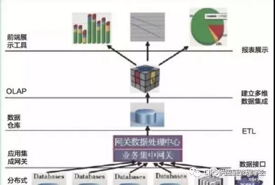 供应链可视化管理 作用解析与现状深度剖析及数据处理服务的关键角色