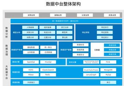 元珩执行大数据智能服务系统