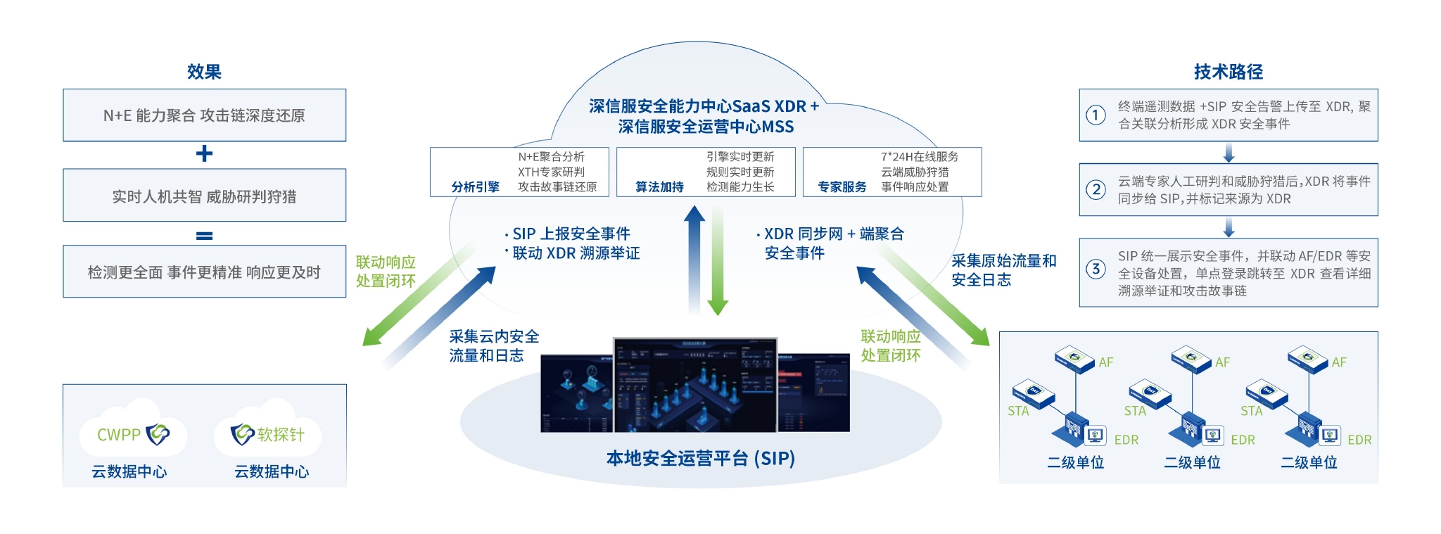 深信服深参编首份网络安全态势感知国家标准 赋能信息技术咨询服务升级