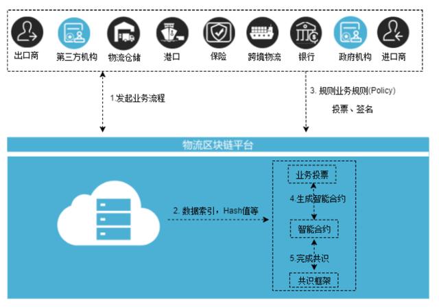 质数链网科技黄锐:区块链落地实体行业的六大产品与四大阶段