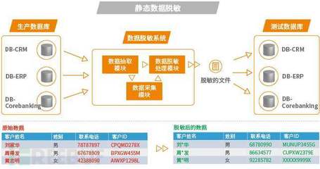 DSMM之数据处理安全 构建稳健的数据处理服务体系