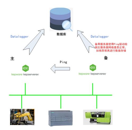 Kepware助力无人化控制系统高效稳定运行的数据处理服务