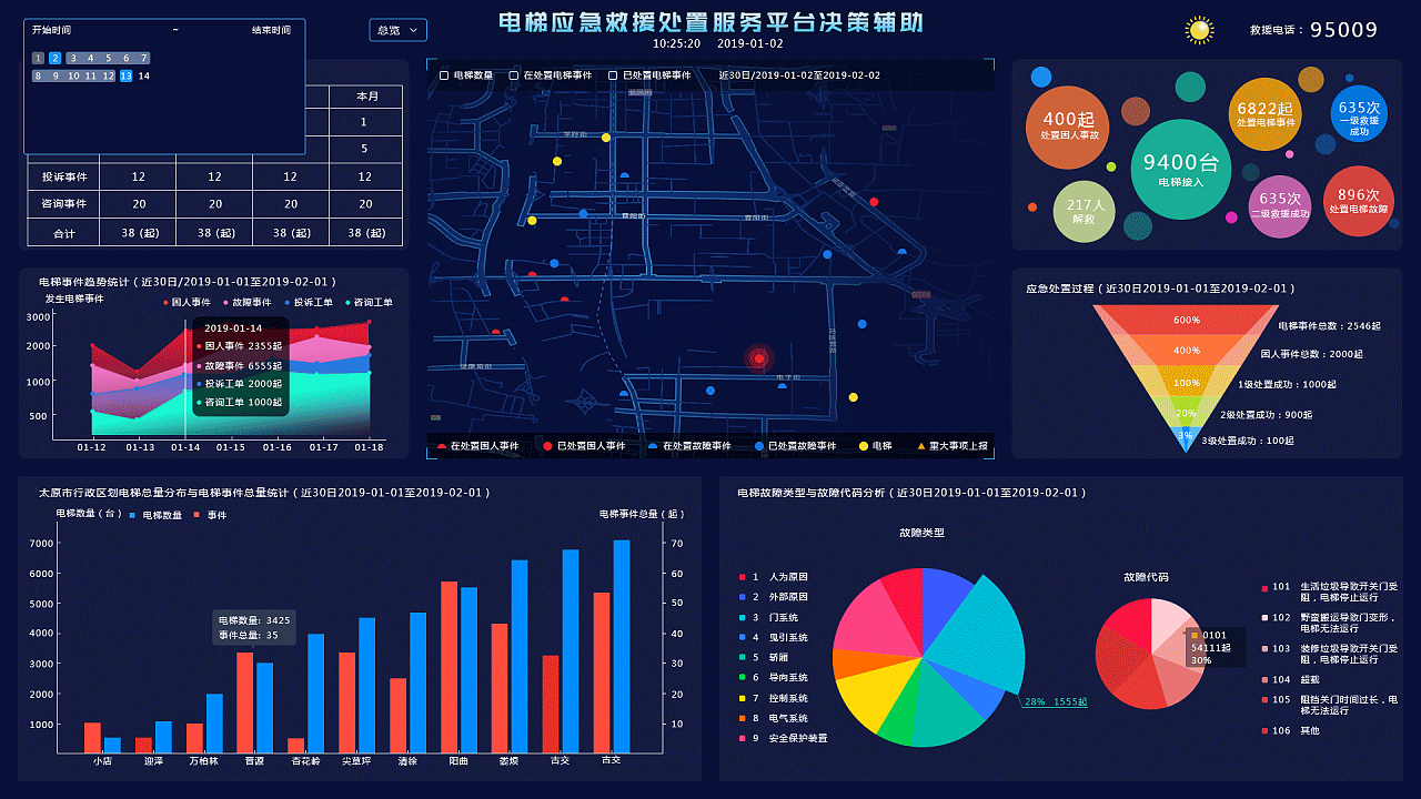 后台数据可视化展示在信息技术咨询服务中的应用与优势